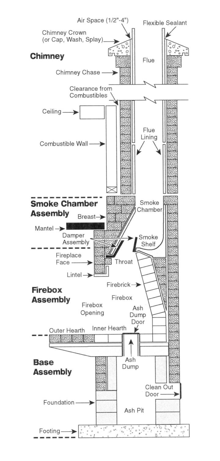chimney_diagram